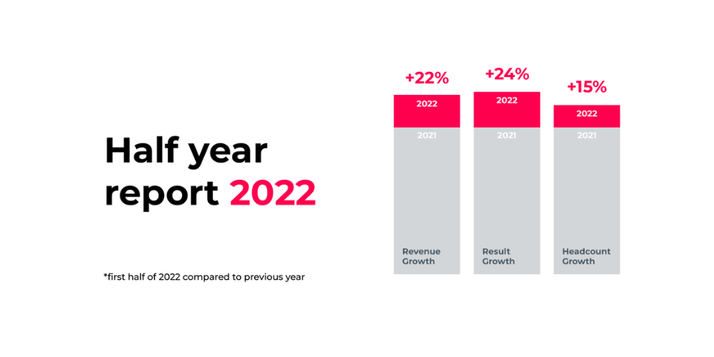 Drooms half year report_2022